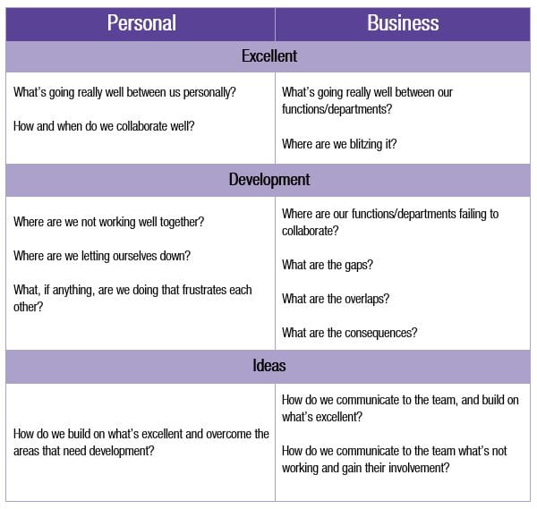 EDI Process Check | Executive Coaching Sydney