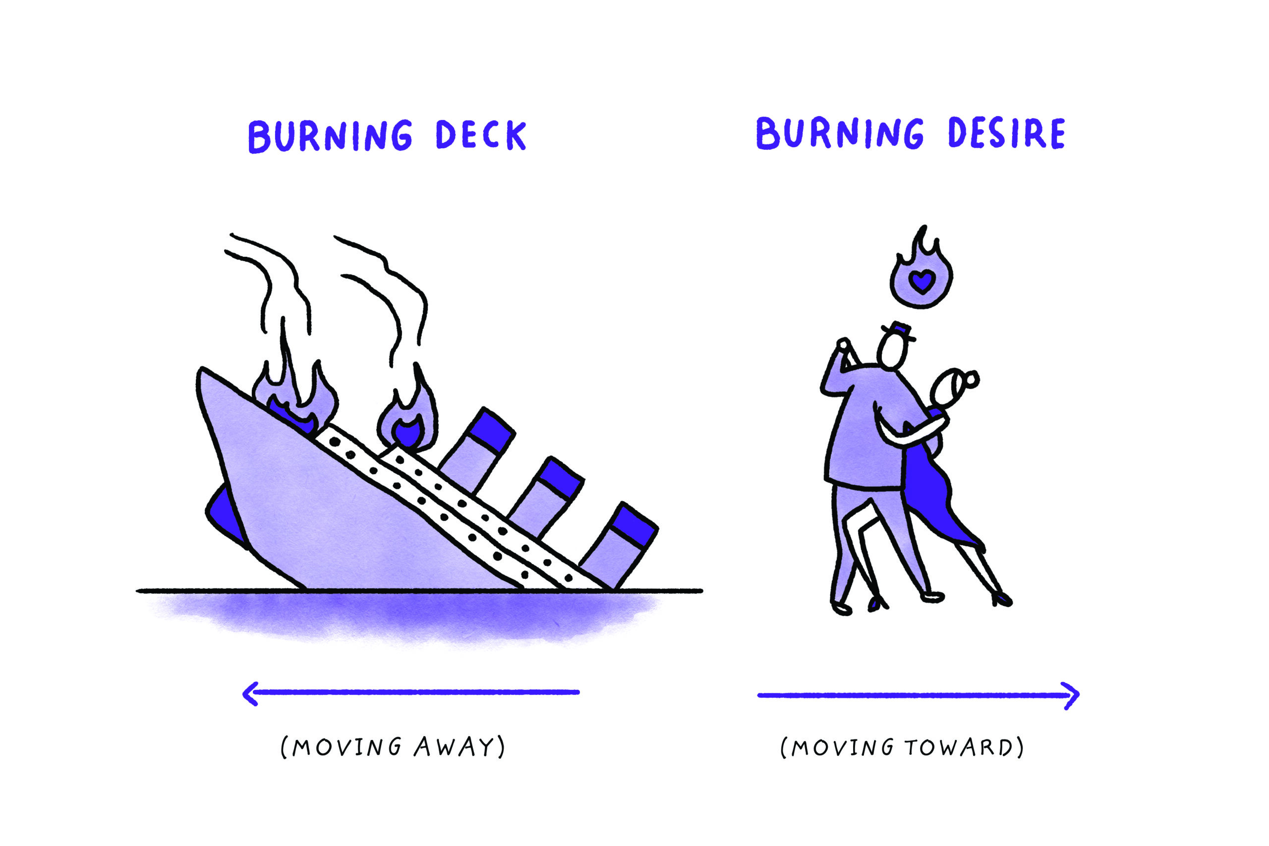 BURNING DECK BURNING DESIRE | the human enterprise | Executive Leadership Coaching Australia